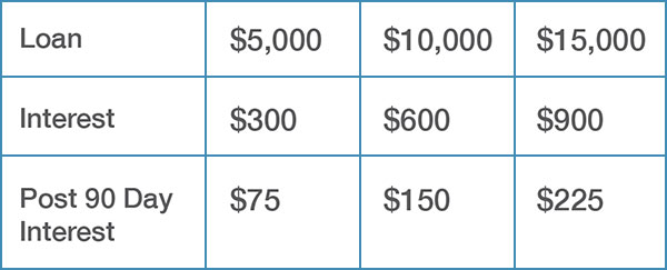 personal loans rates chase